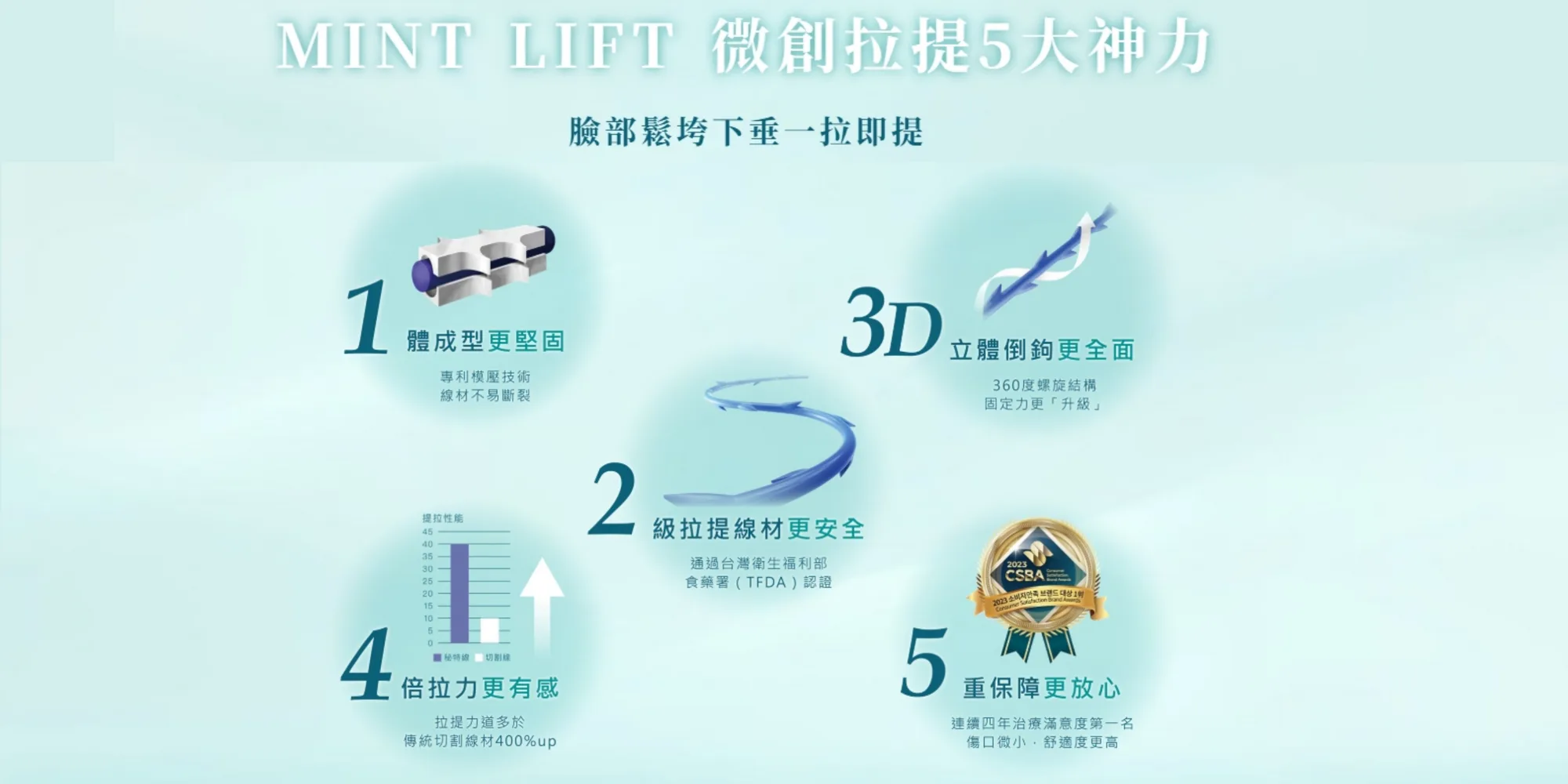 MINT LIFT 神力拉提線- 萊佳形象美學診所- 台北台中高雄