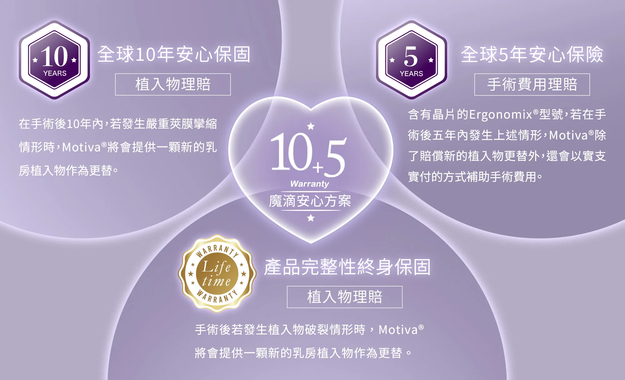 魔滴絕世好波保固全新升級2026