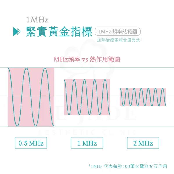 神比微針的三頻能量系統