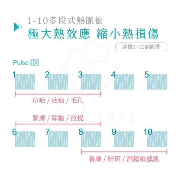 神比微針的客製化脈衝設定