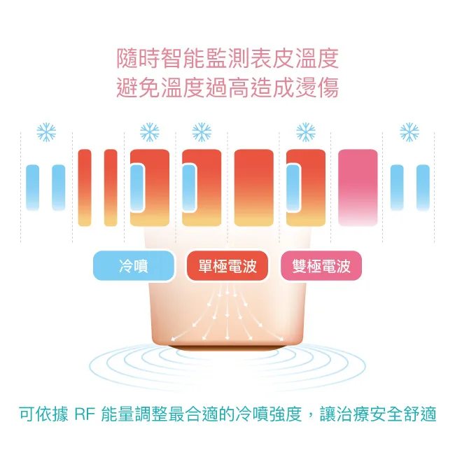 無雙電波的智能偵測技術